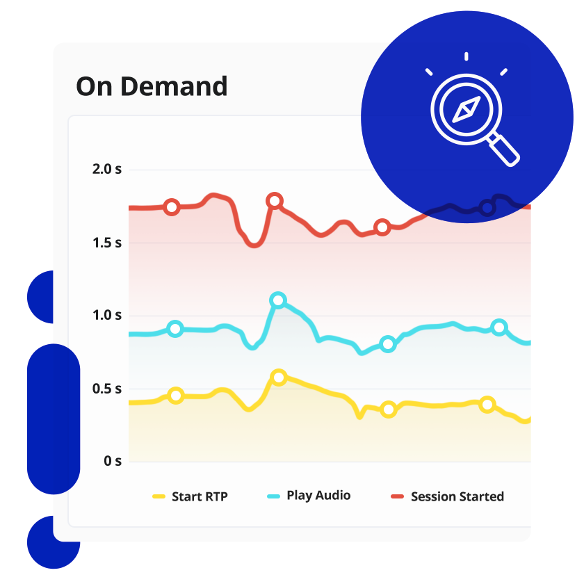 Graph showing real-time video on-demand analytics