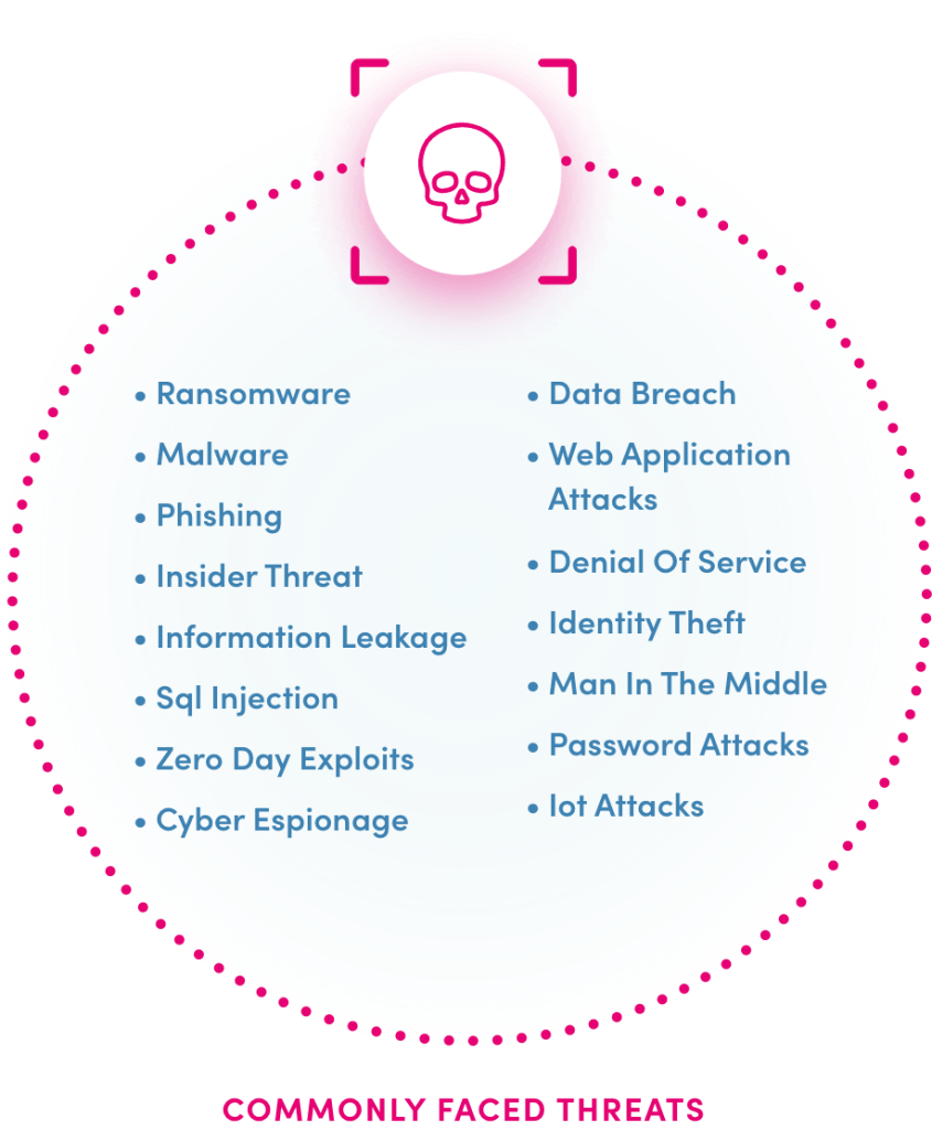 A list of commonly faced threats that users encounter online.