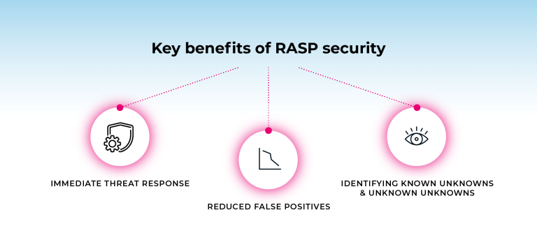 A diagram showing the 3 key benefits of RASP security.