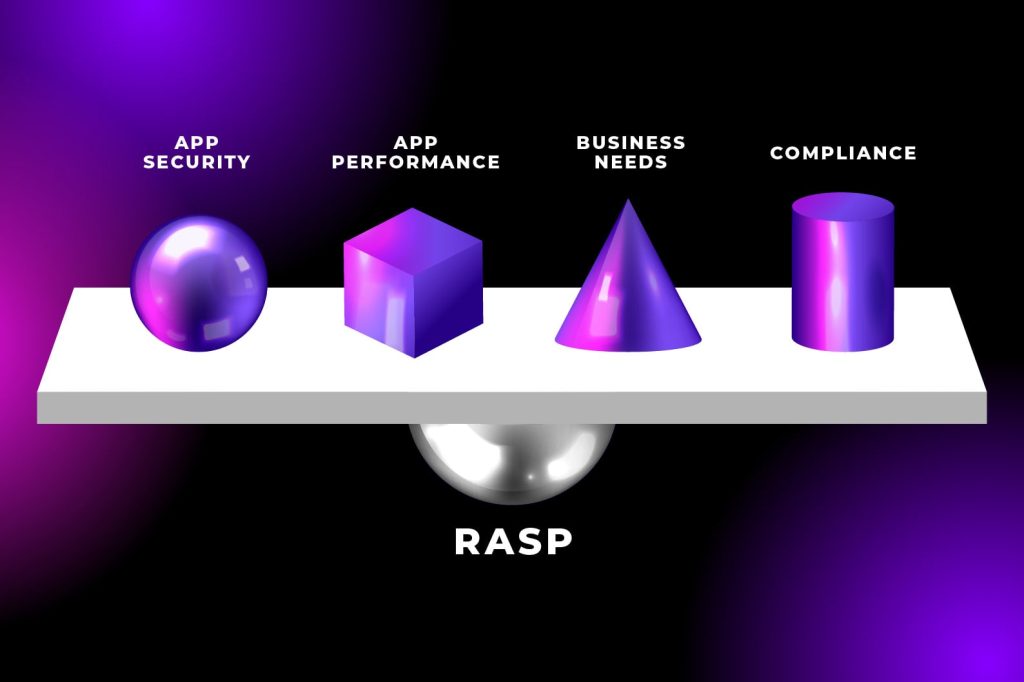 A visual representation of the 4 main challenges of RASP security.