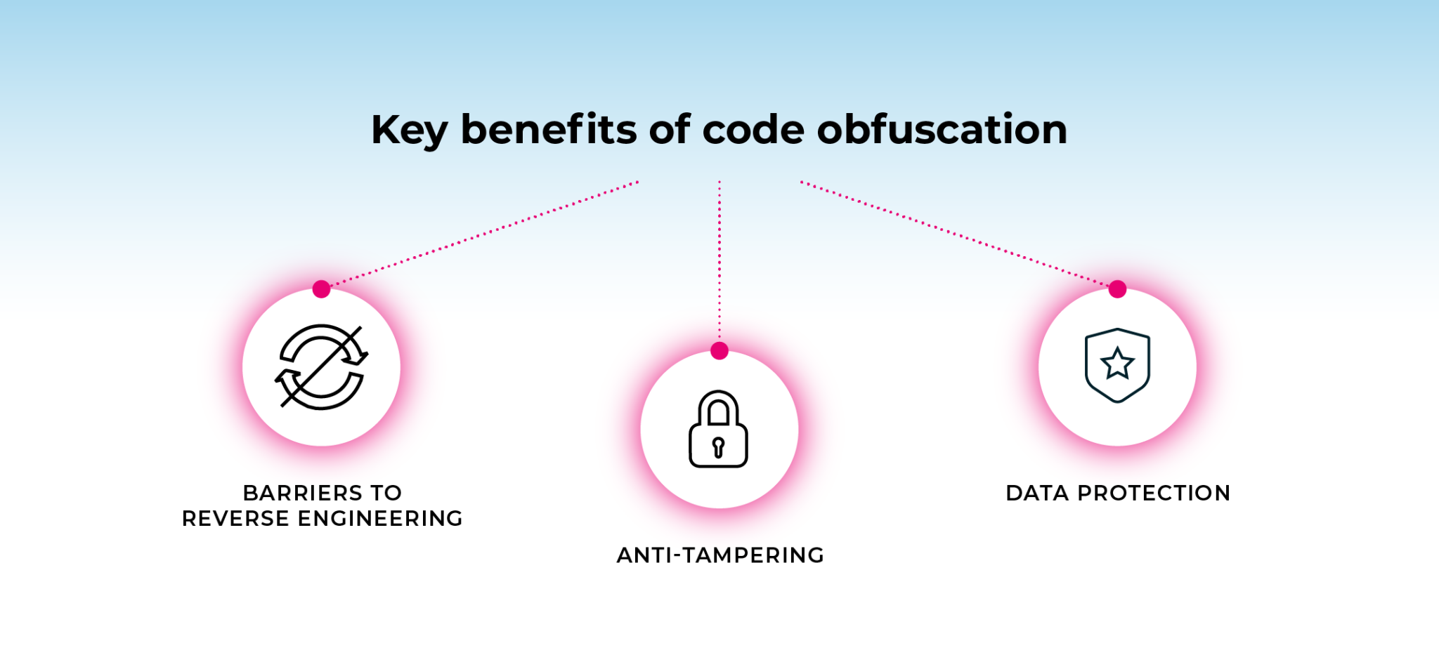 Code Obfuscation: Protecting Your Software's Inner Workings
